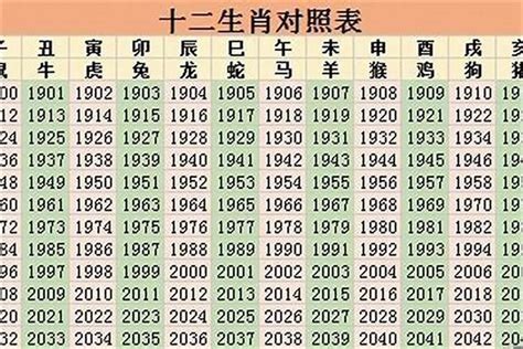 2023生肖歲數|2023年12生肖年份年龄对照表